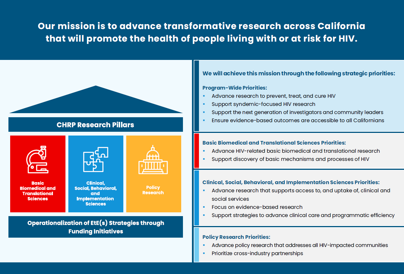 CHRP Research Pillars